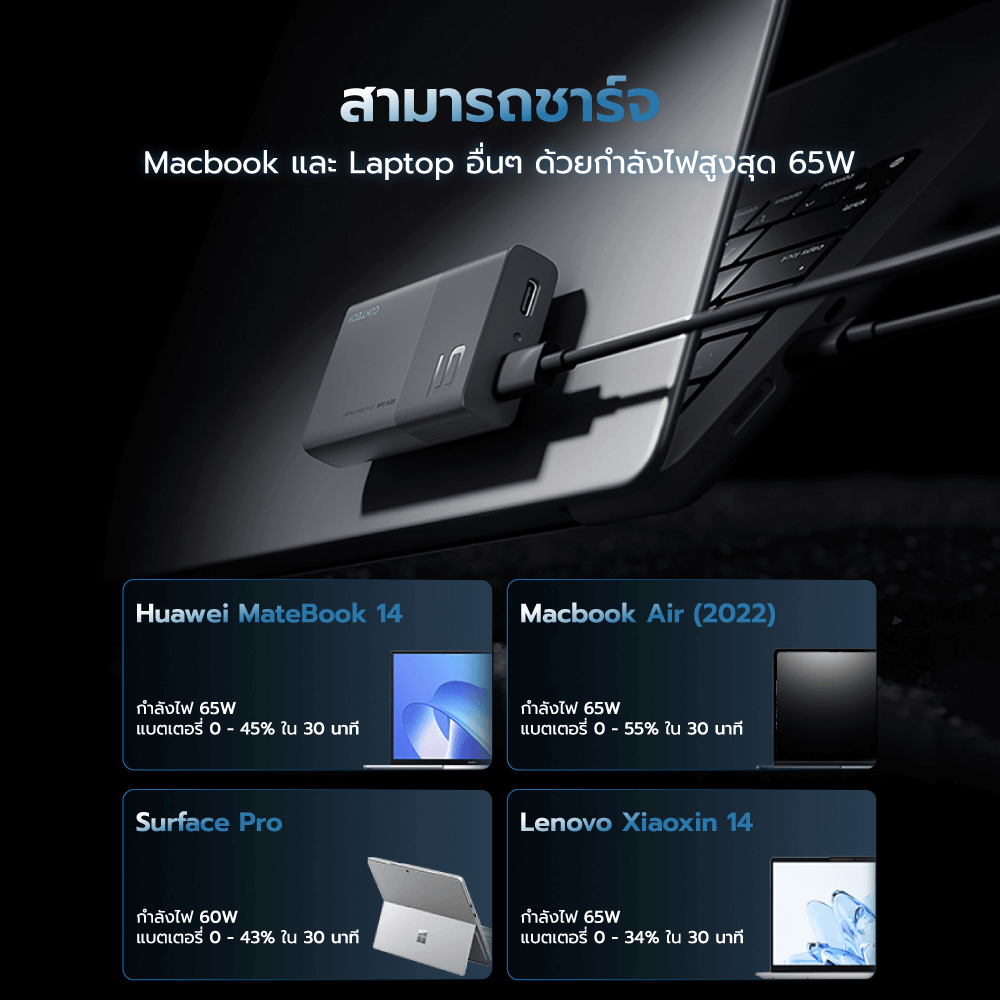 หัวชาร์จเร็ว CUKTECH GAN3 AD652S 65W USB-C 2 พอร์ต สีเทา (รองรับ PD3.0 ,PPS,QCU)_8